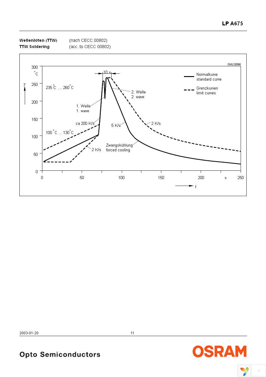 LP A675-N1P2-25 Page 11